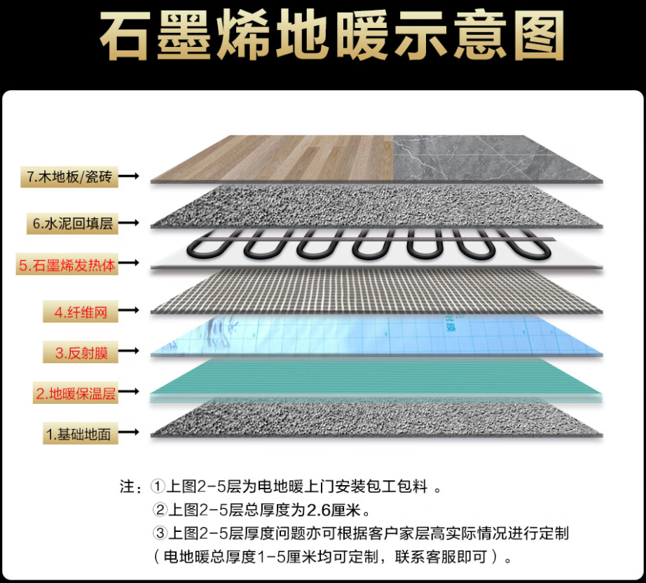 洪江市 石墨烯电地暖公司哪家好？施工质量核心标准